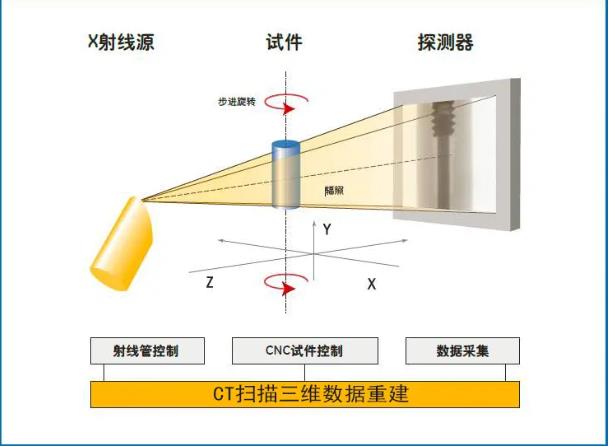 大连工业CT无损检测